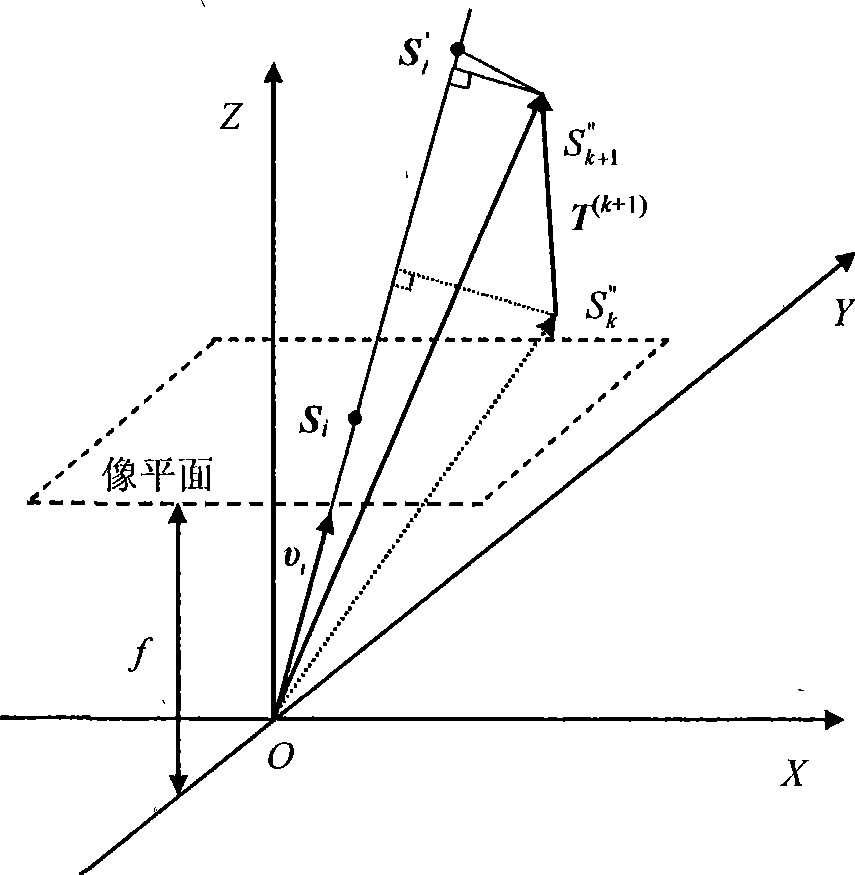 Vision measuring method for three-dimensional pose of spacing target