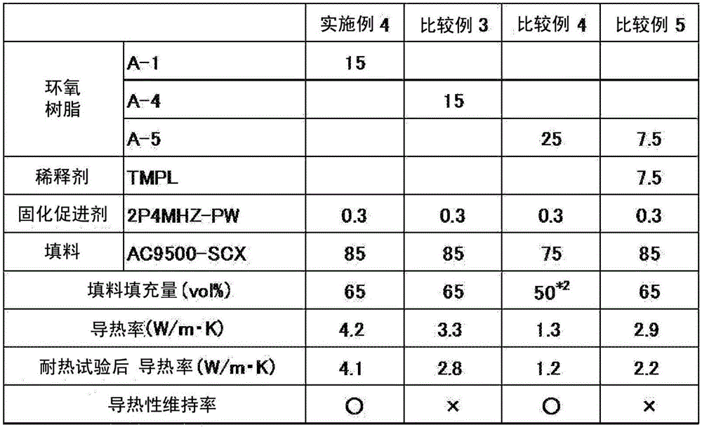 Epoxy resin composition for electronic material, cured product thereof and electronic member