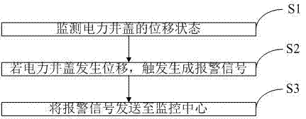 Passive simple installation type electric power manhole cover displacement monitoring device and monitoring method thereof