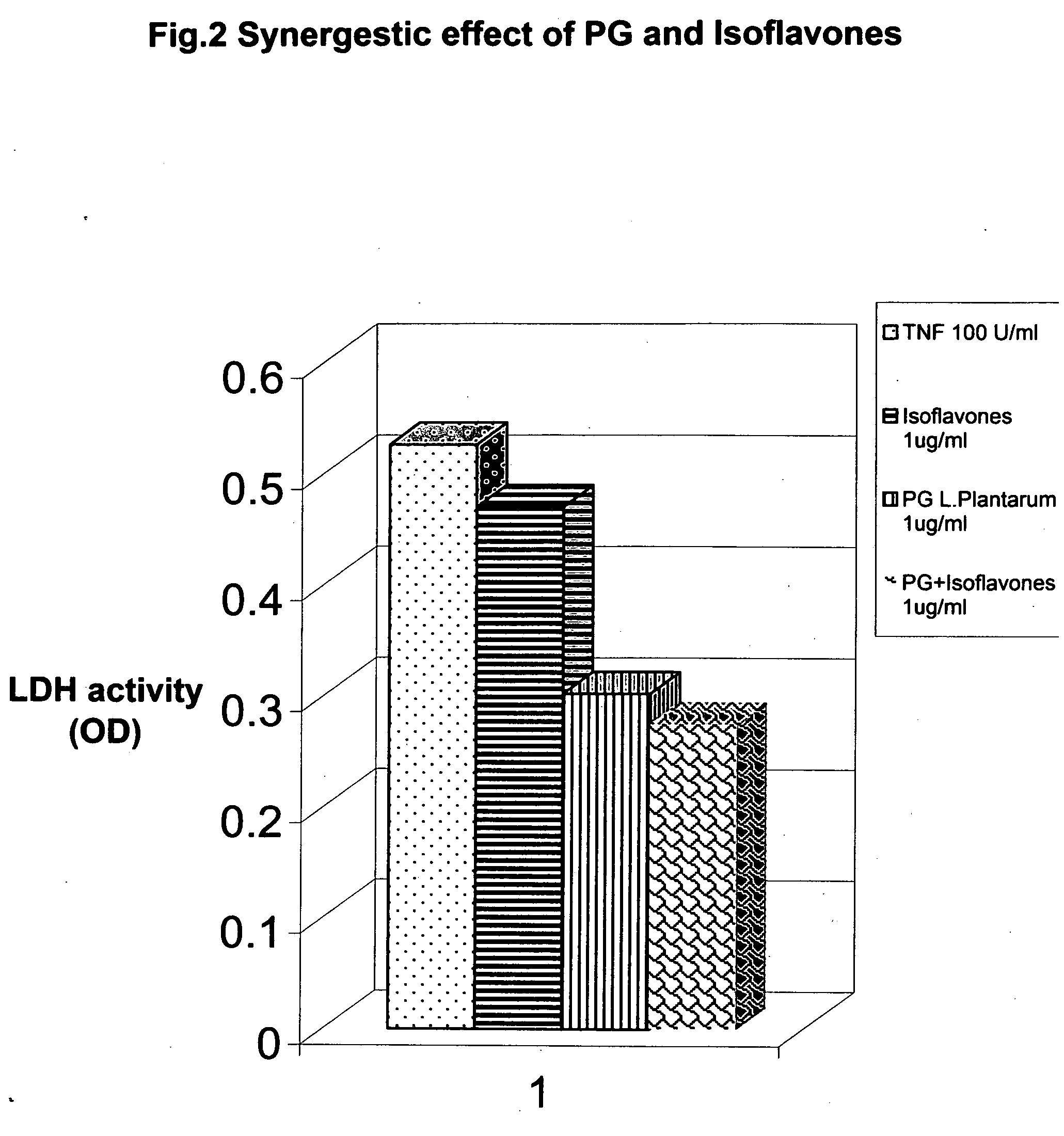 Dietary and pharmaceutical compositions for management and treatment of oxidative stress