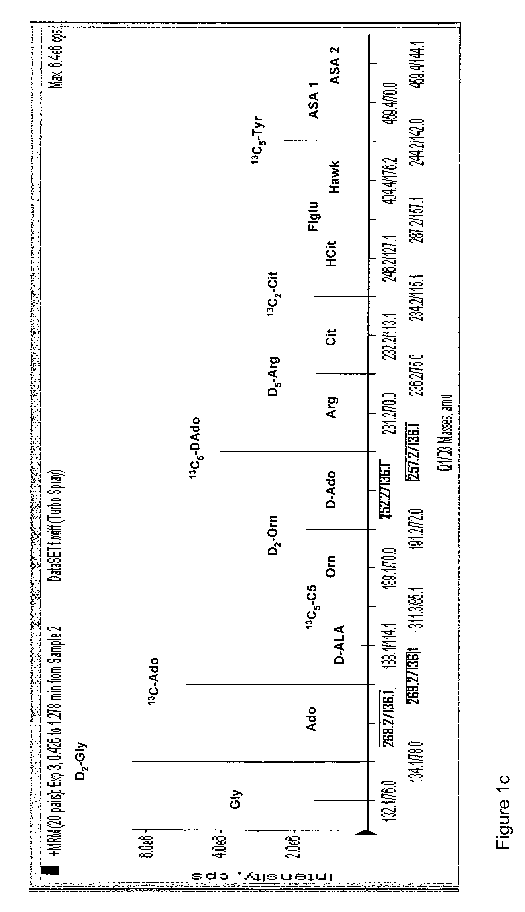 Method and kit for determining metabolites on dried blood spot samples