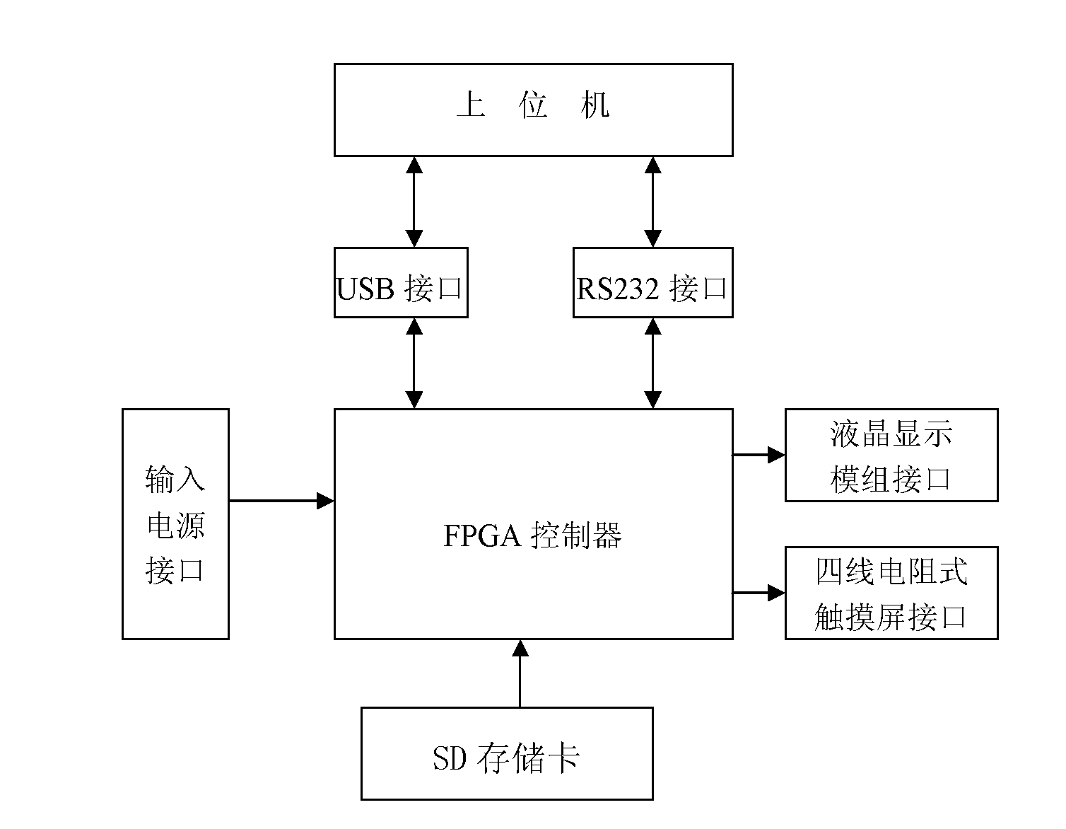 Detection system for intelligent liquid crystal display module