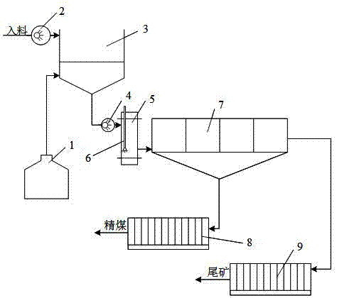 Device and process of using waste oil for coal flotation