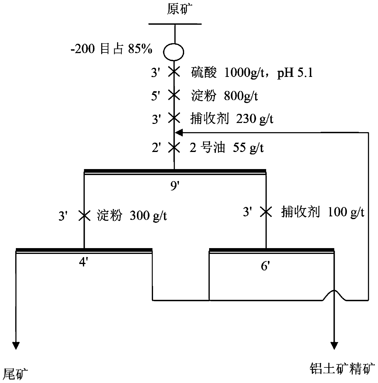 Application method of novel surfactant in bauxite reverse flotation