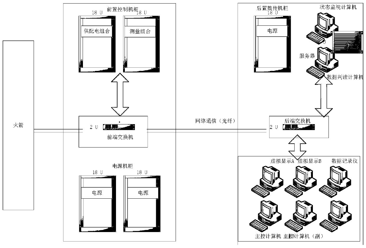 Intelligent launch control testing system for rocket