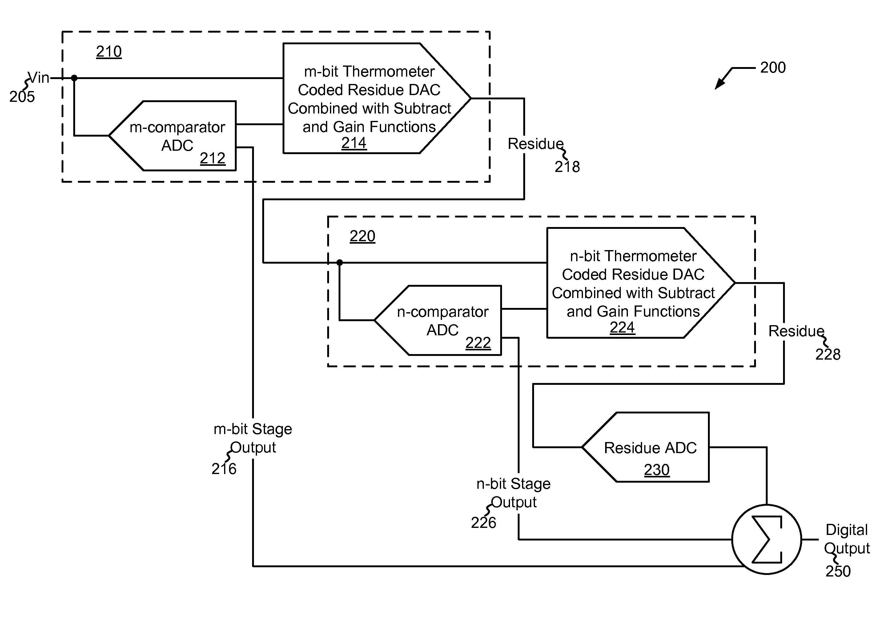 Multi-bit per stage pipelined analog to digital converters