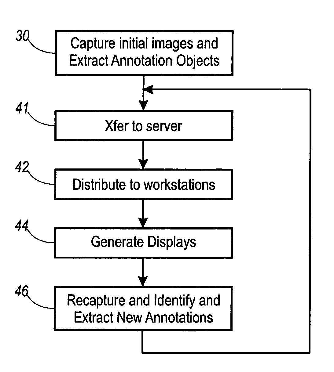 Method and apparatus for collaborative annotation of a document