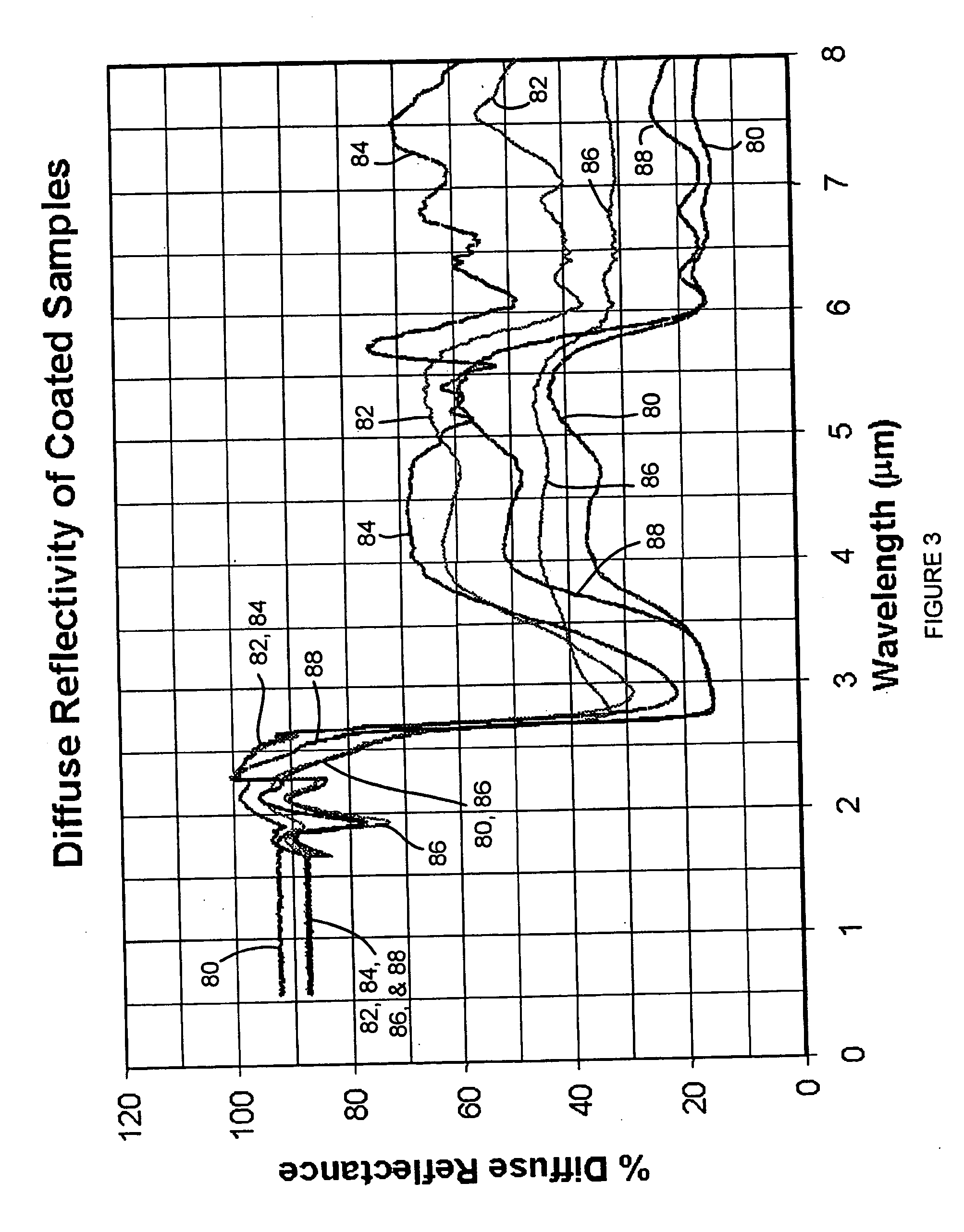 Selective reflectivity process chamber with customized wavelength response and method