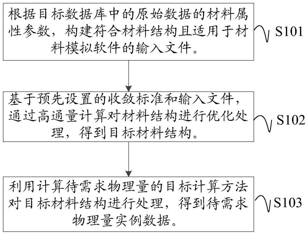 Data collection method and device, electronic equipment and readable storage medium