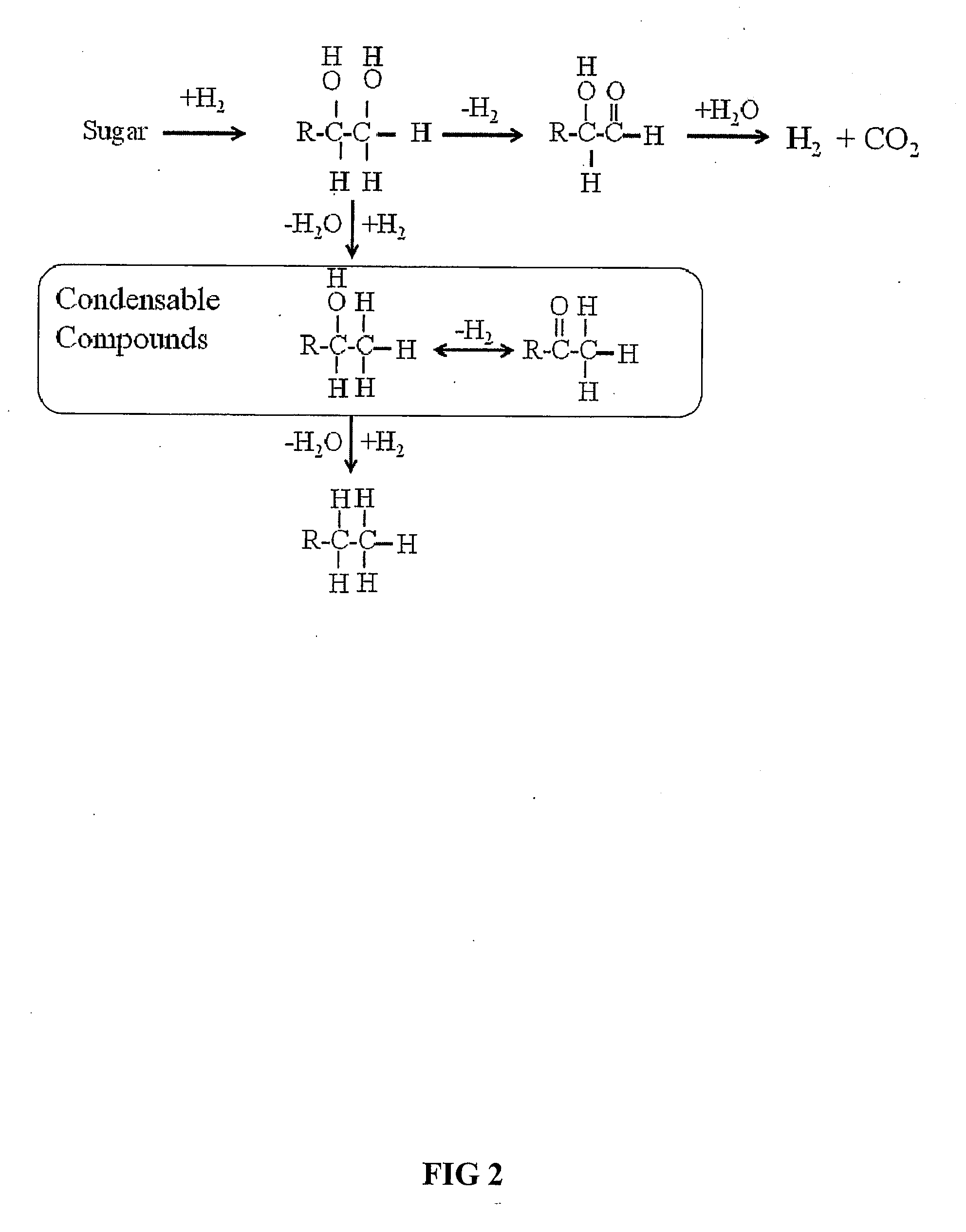 Synthesis of liquid fuels and chemicals from oxygenated hydrocarbons