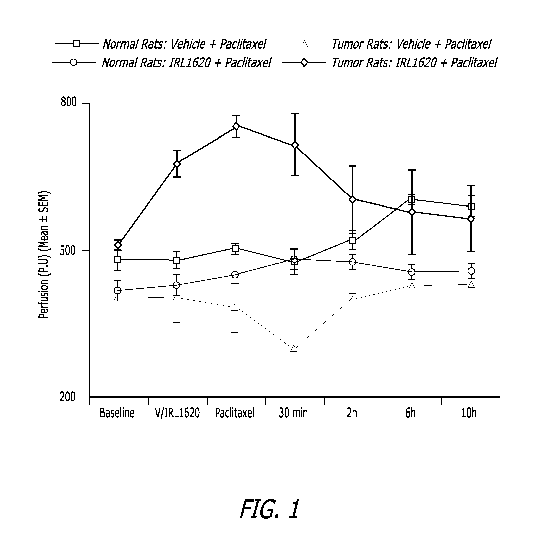 Methods, compositions and articles of manufacture for contributing to the treatment of cancers