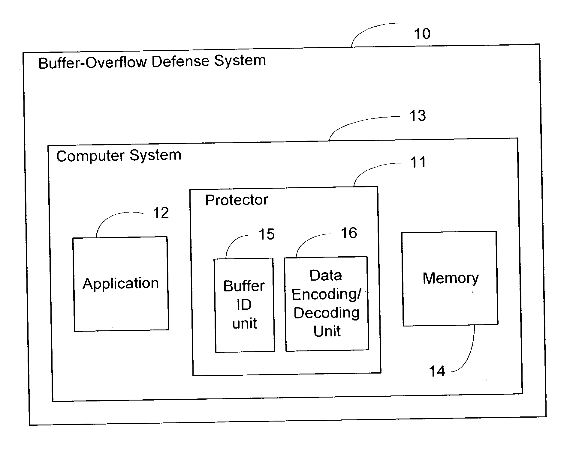 System and method of foiling buffer-overflow and alien-code attacks