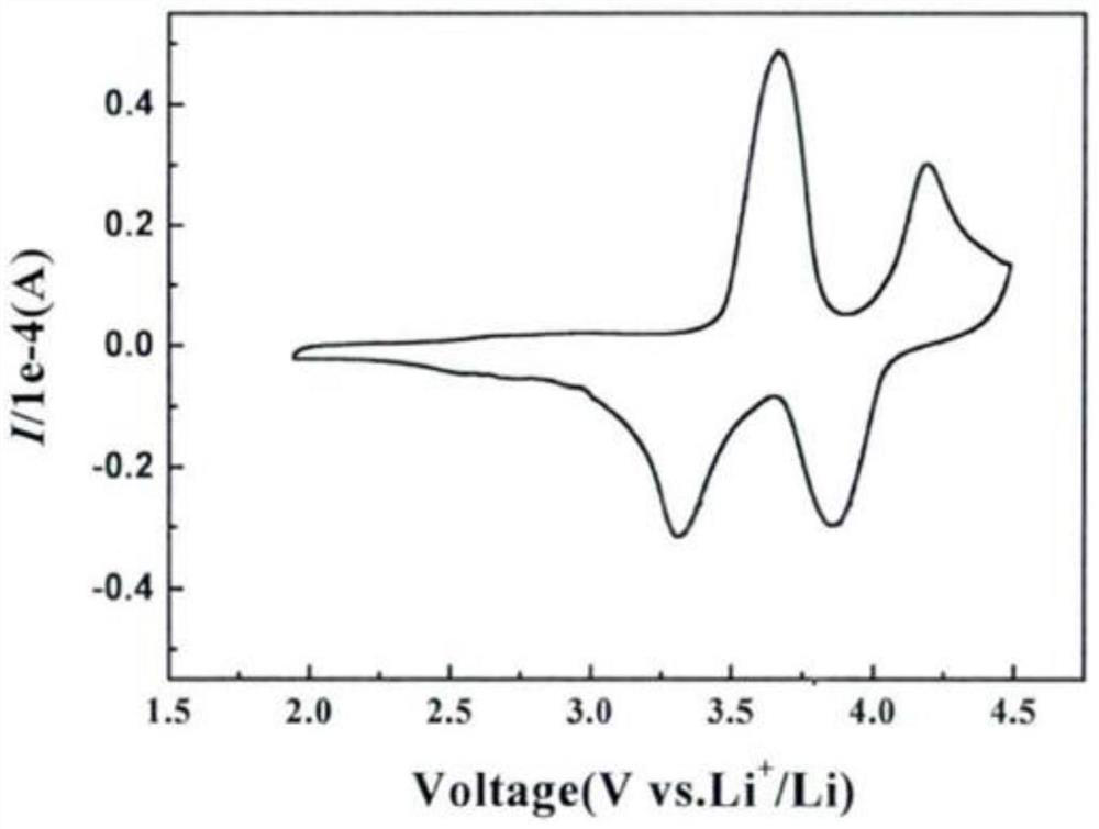 Carbon-coated lithium ferric manganese phosphate positive electrode material and preparation method thereof