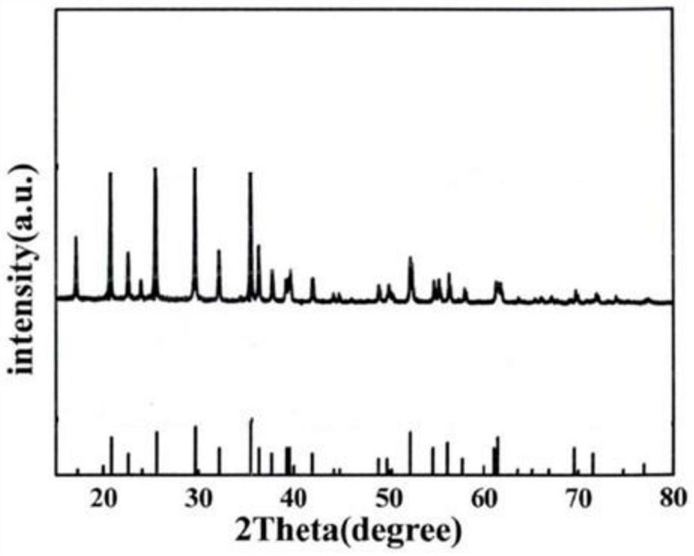 Carbon-coated lithium ferric manganese phosphate positive electrode material and preparation method thereof