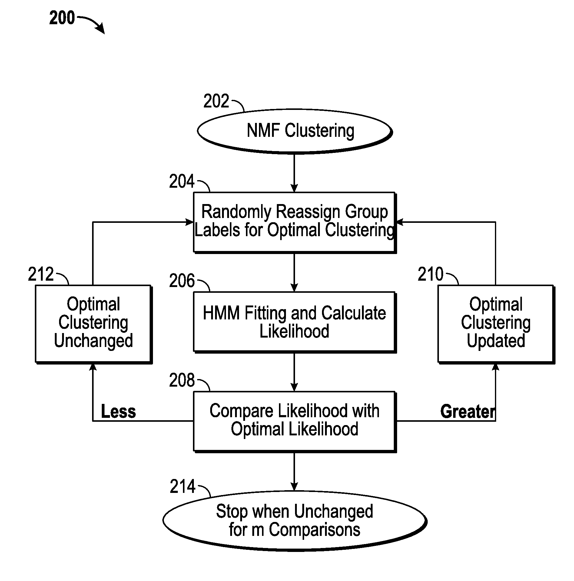 Clustering copy-number values for segments of genomic data