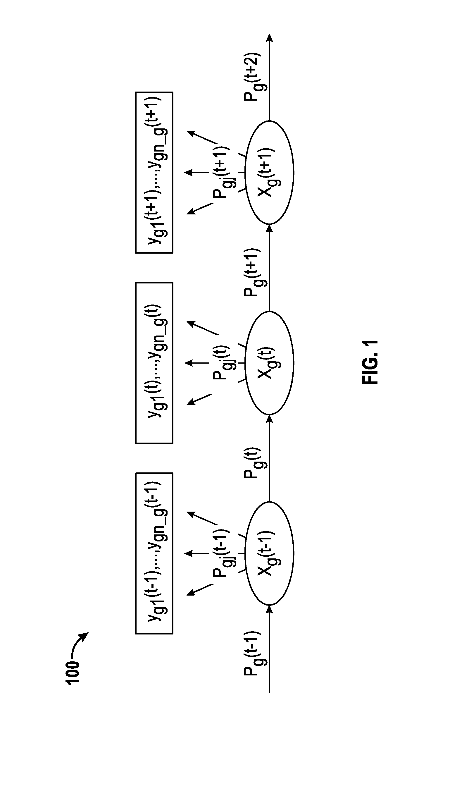 Clustering copy-number values for segments of genomic data