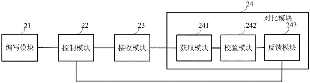 A method, device, and system for testing the performance of a mobile phone touch screen