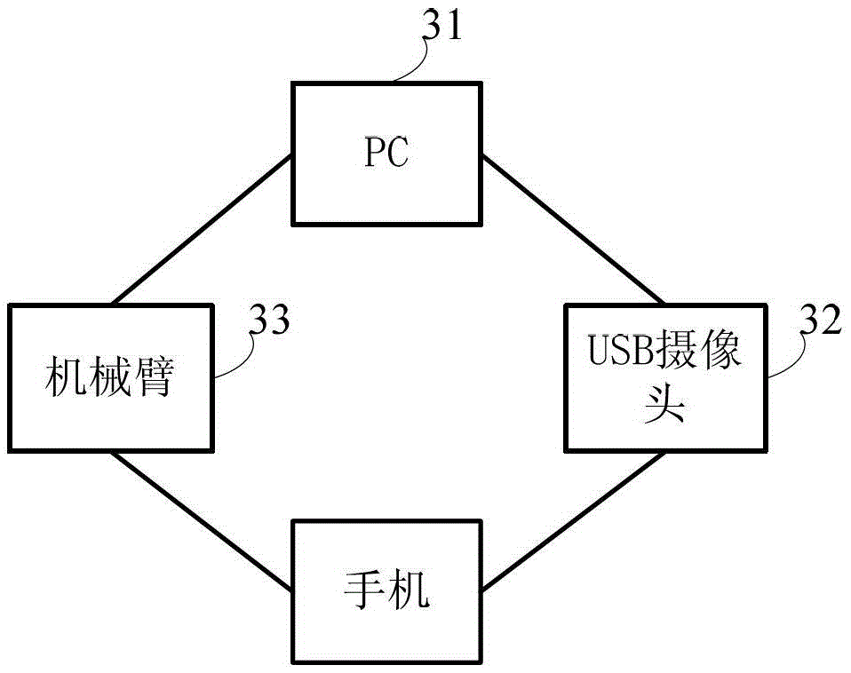 A method, device, and system for testing the performance of a mobile phone touch screen