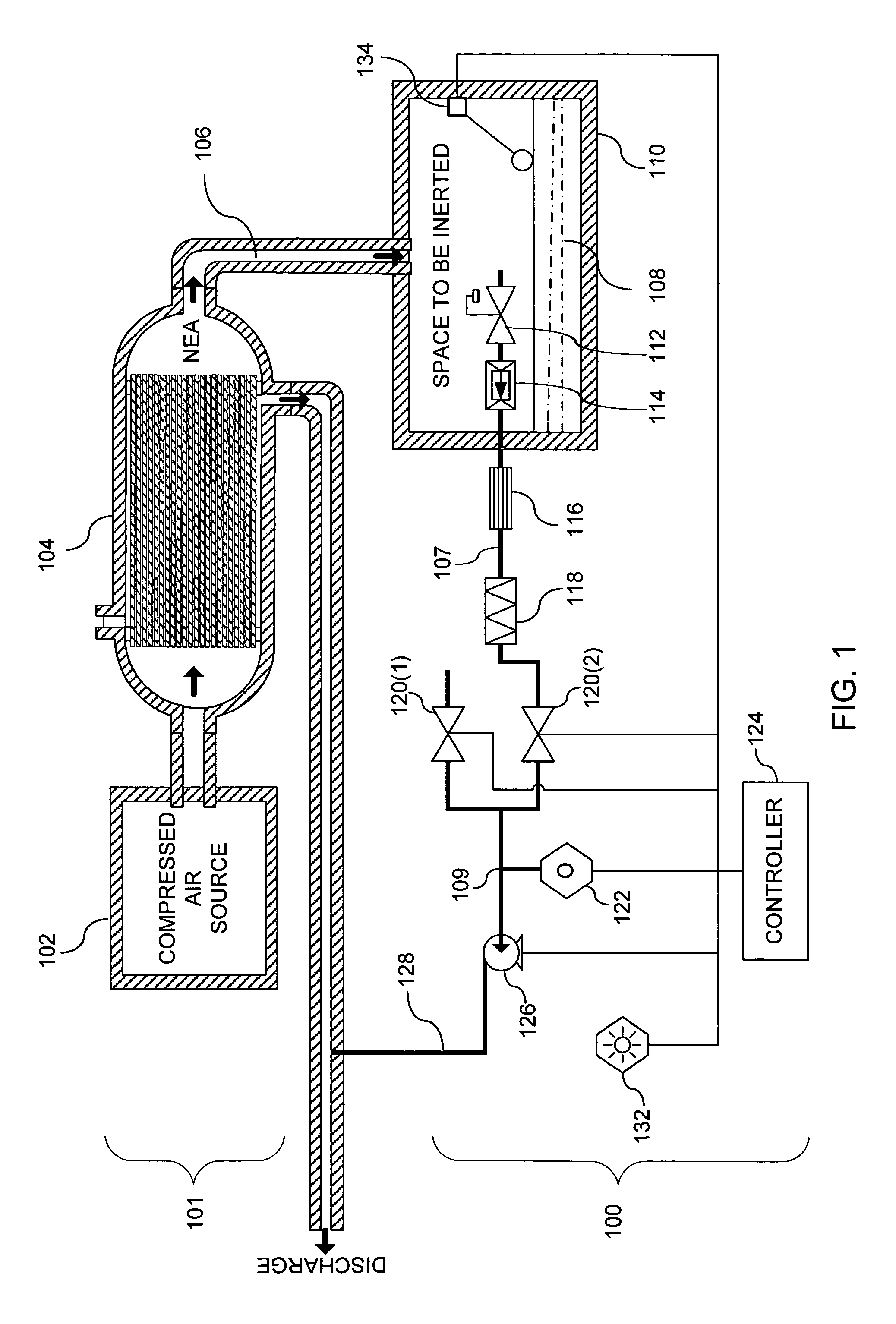 System and method for monitoring the performance of an inert gas distribution system