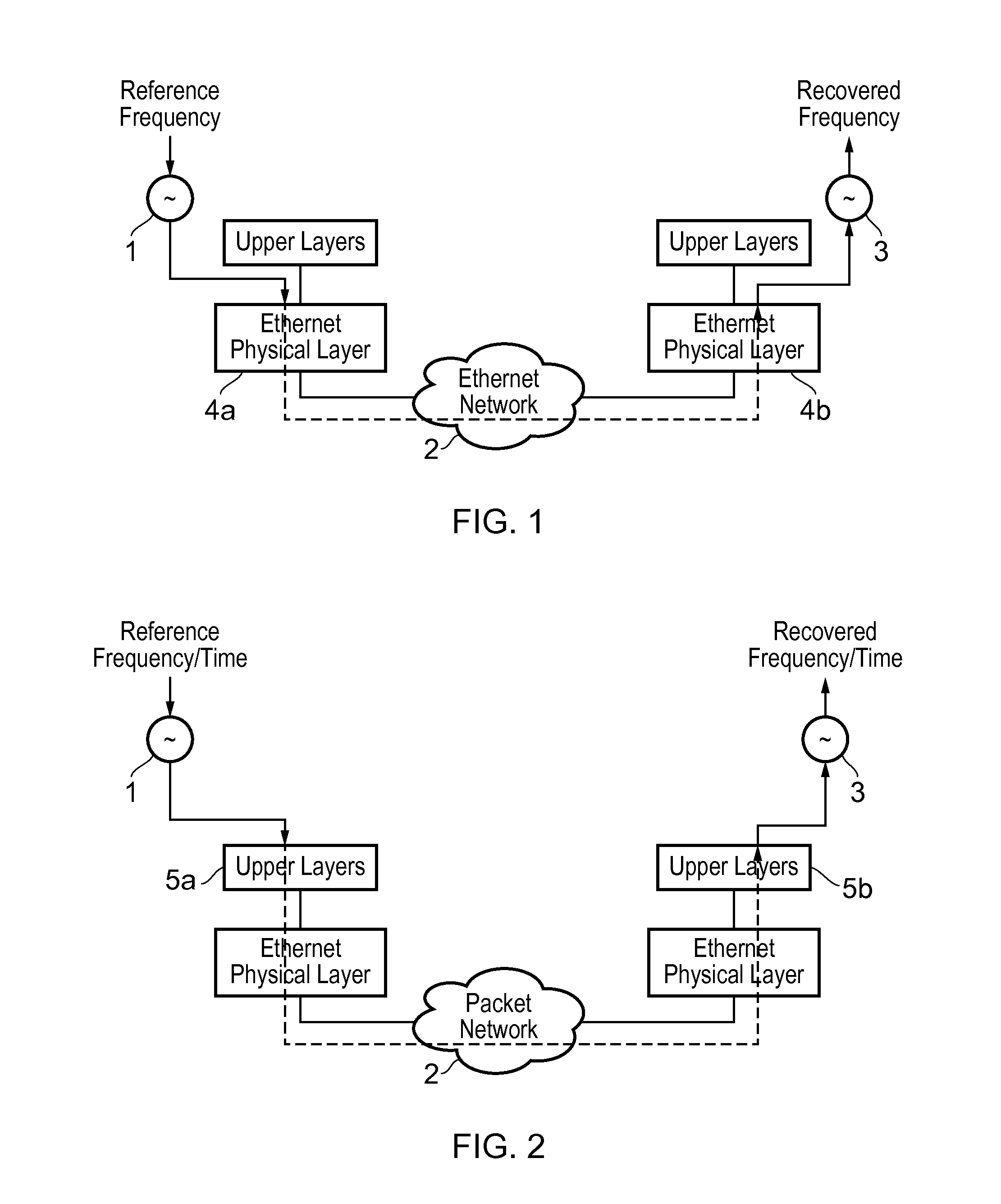 Method and devices for synchronization