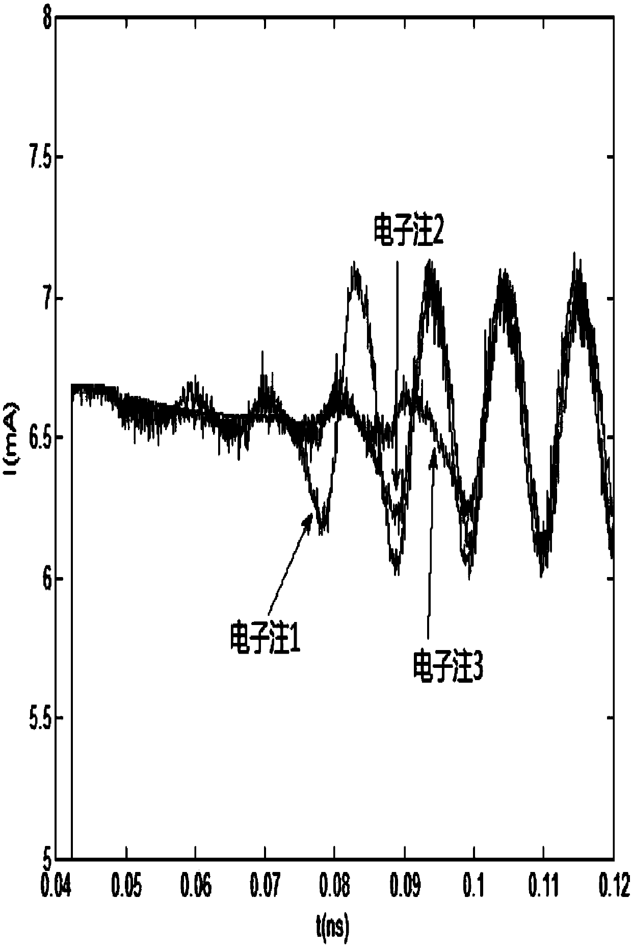 Cold cathode electron gun matching for integrated electric vacuum radiation source device