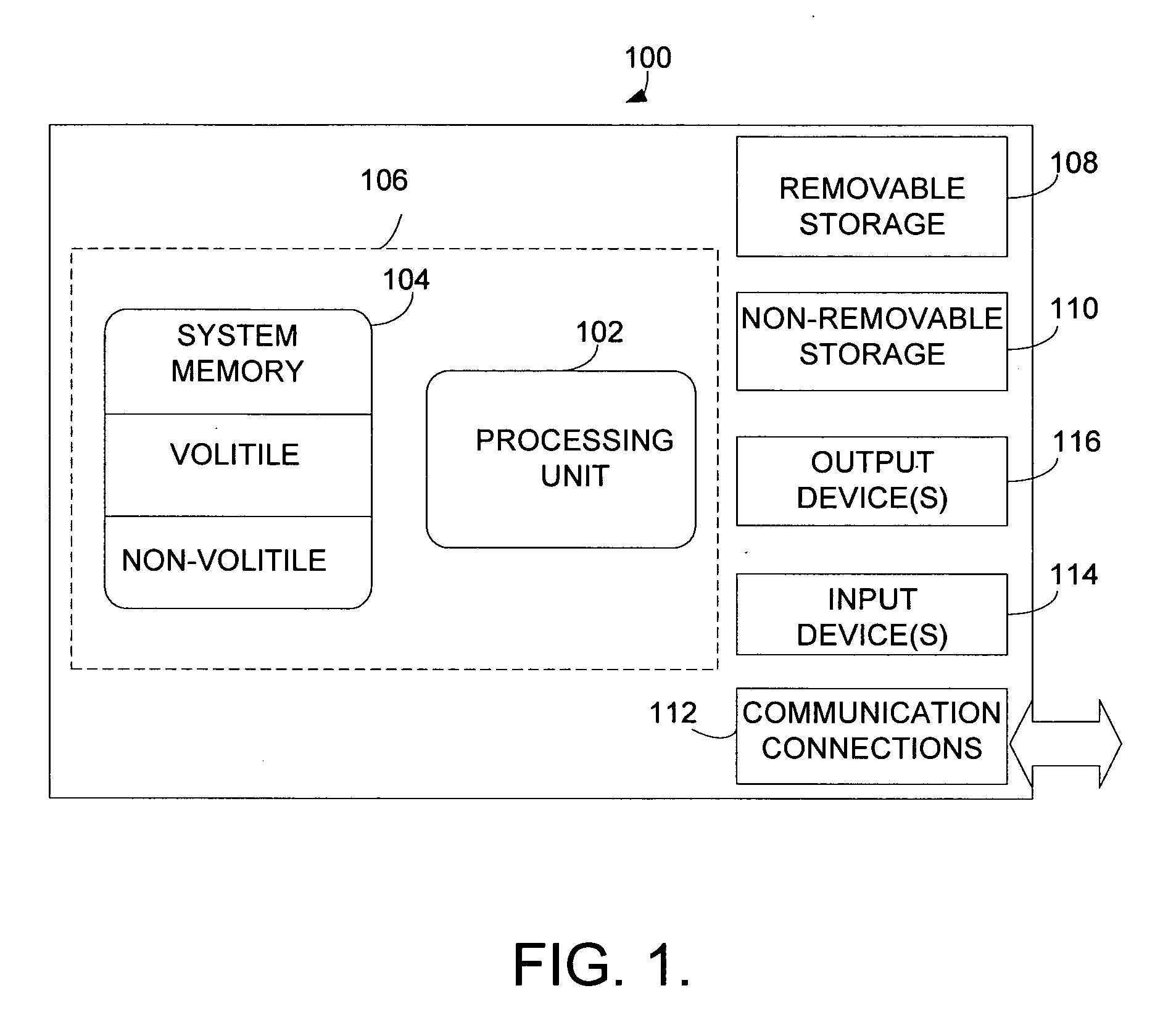 Method and system for performing secondary search actions based on primary search result attributes