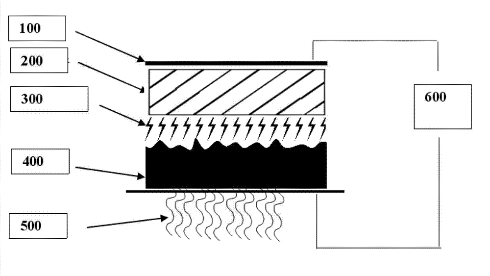 Composite anodic bonding method