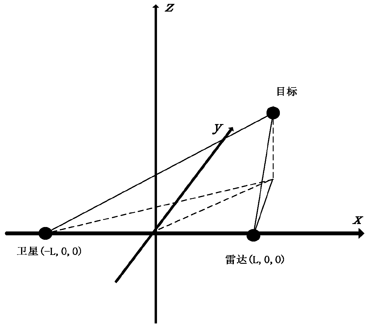 A radar target detection method based on the radiation source of communication satellite