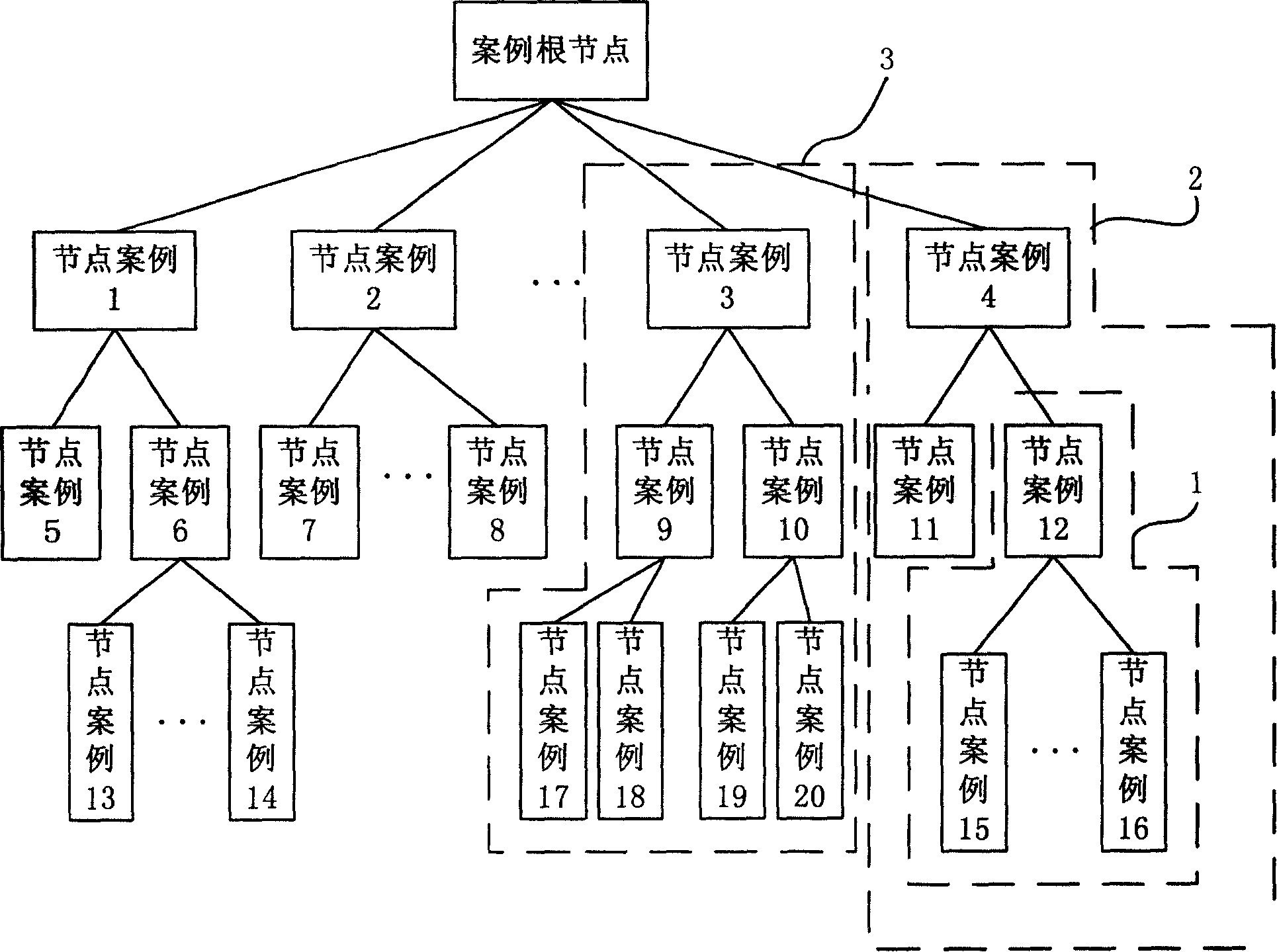 Device and method for cases illation based on cases tree