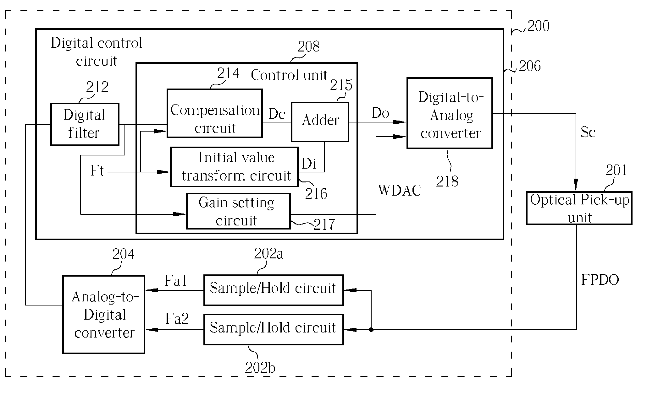 Laser power controller and method for performing auto power control