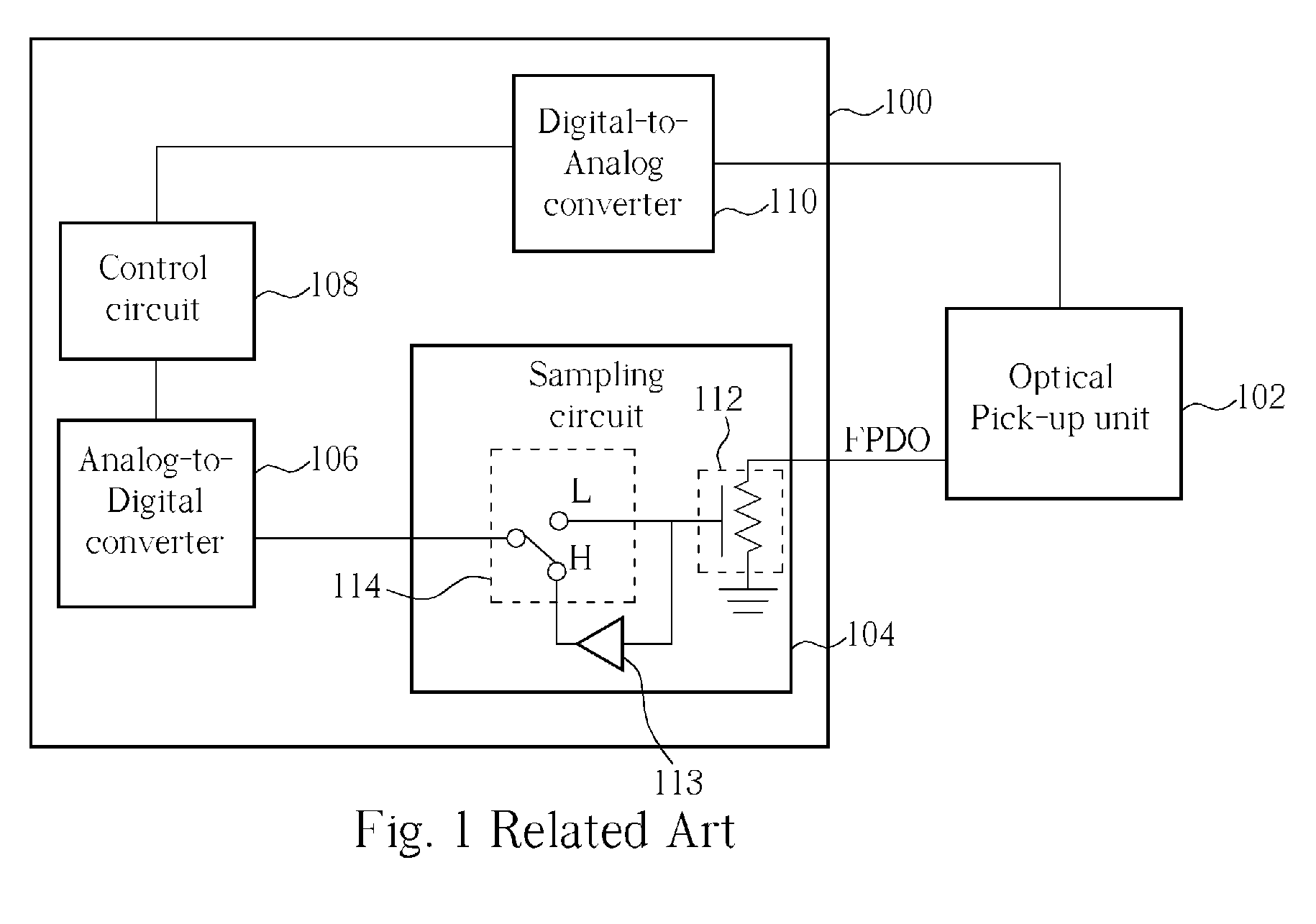 Laser power controller and method for performing auto power control