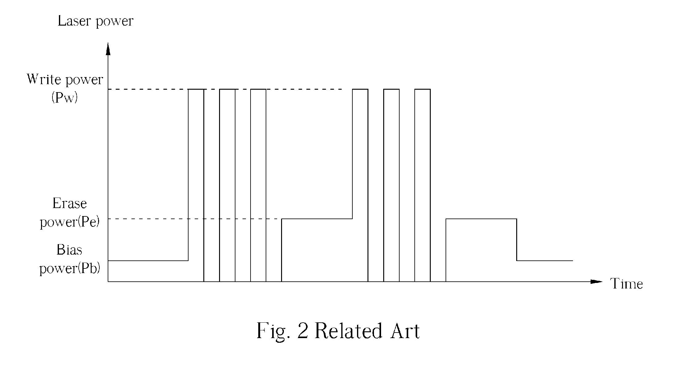 Laser power controller and method for performing auto power control