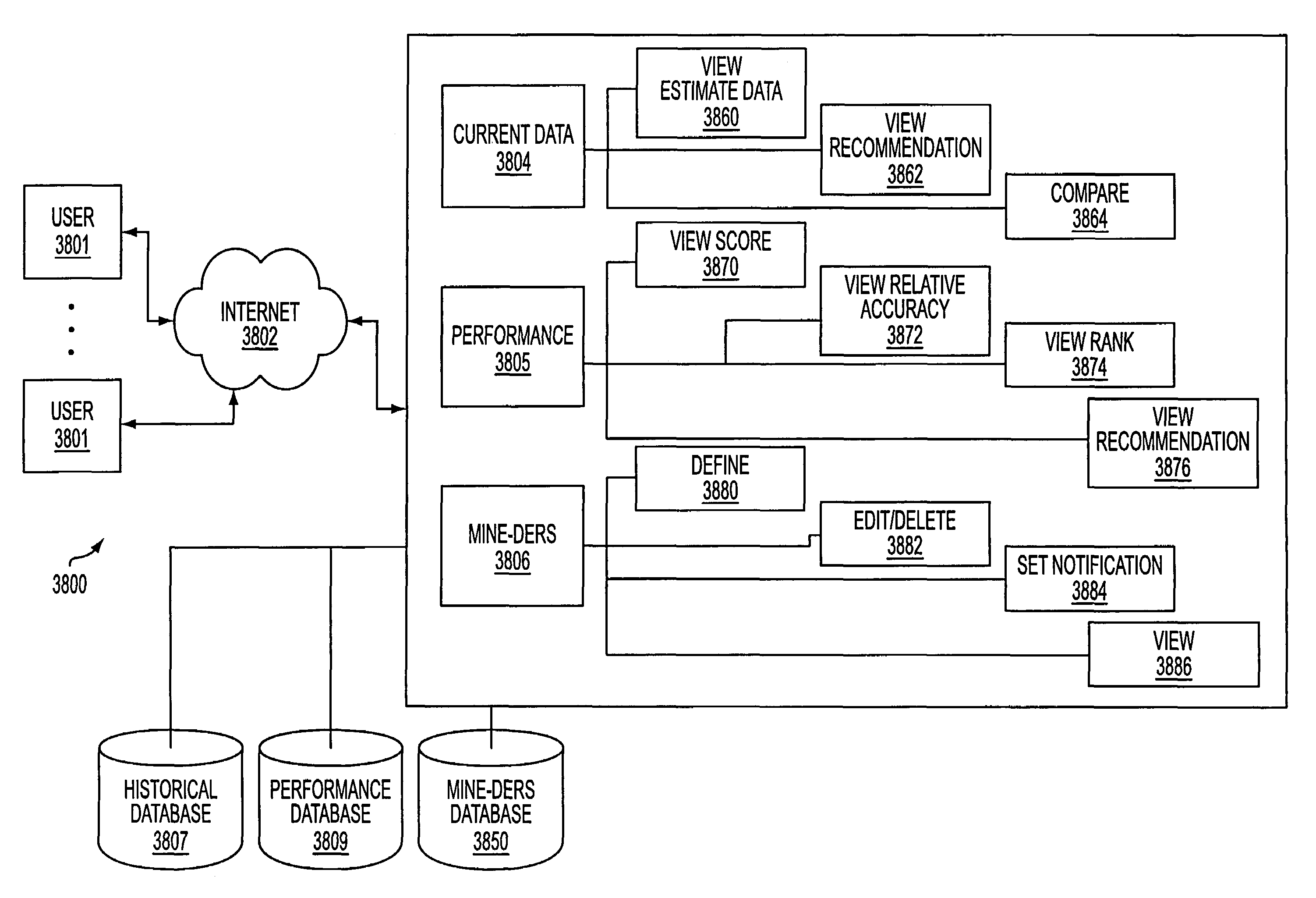 Security analyst estimates performance viewing system and method