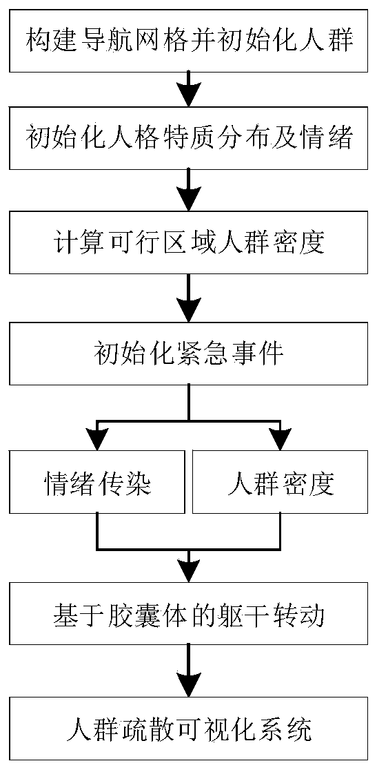 Crowd evacuation visualization method based on emotion cognition