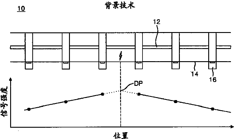 System and method for detecting partial discharge position