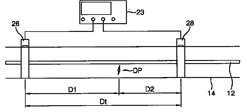 System and method for detecting partial discharge position