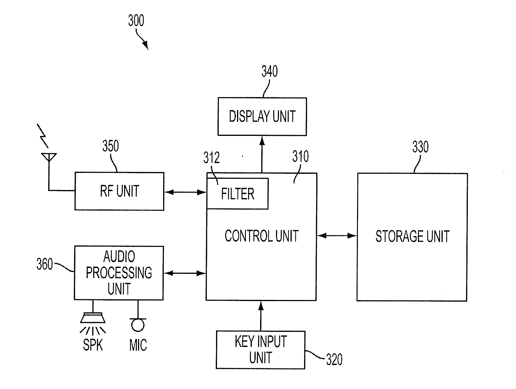 Method for applying location-based control policy of mobile device