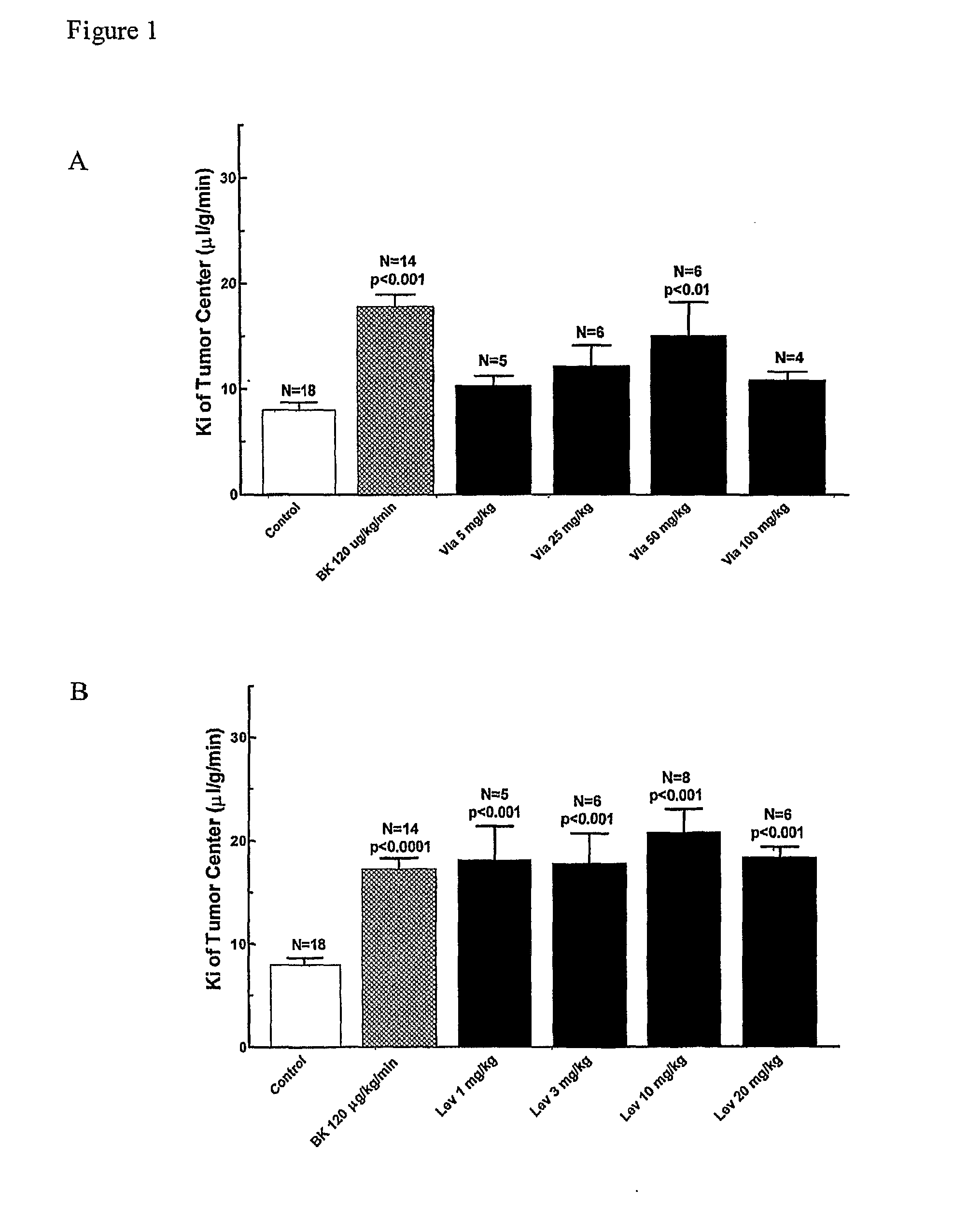 Use of Sildenafil, Vardenafil and Other 5-Phosphodiesterase Inhibitors to Enhance Permeability of the Abnormal Blood-Brain Barrier