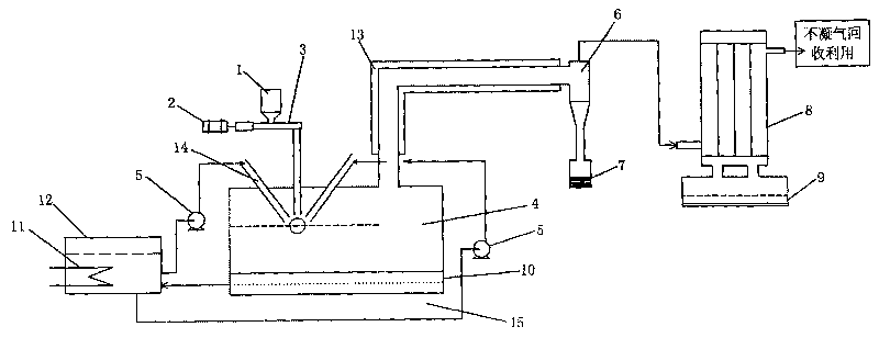 Technique and device for catalyzing biomass fast thermal cracking by high temperature ironic liquid