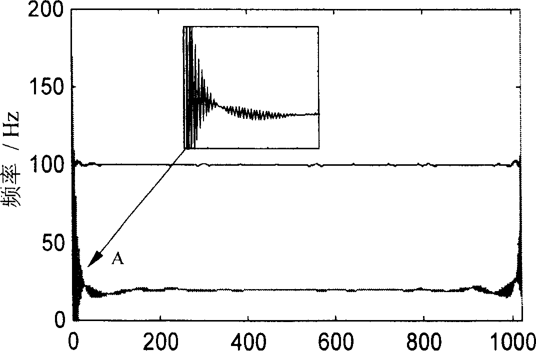 Similar waveform based digital signal end data continuation method