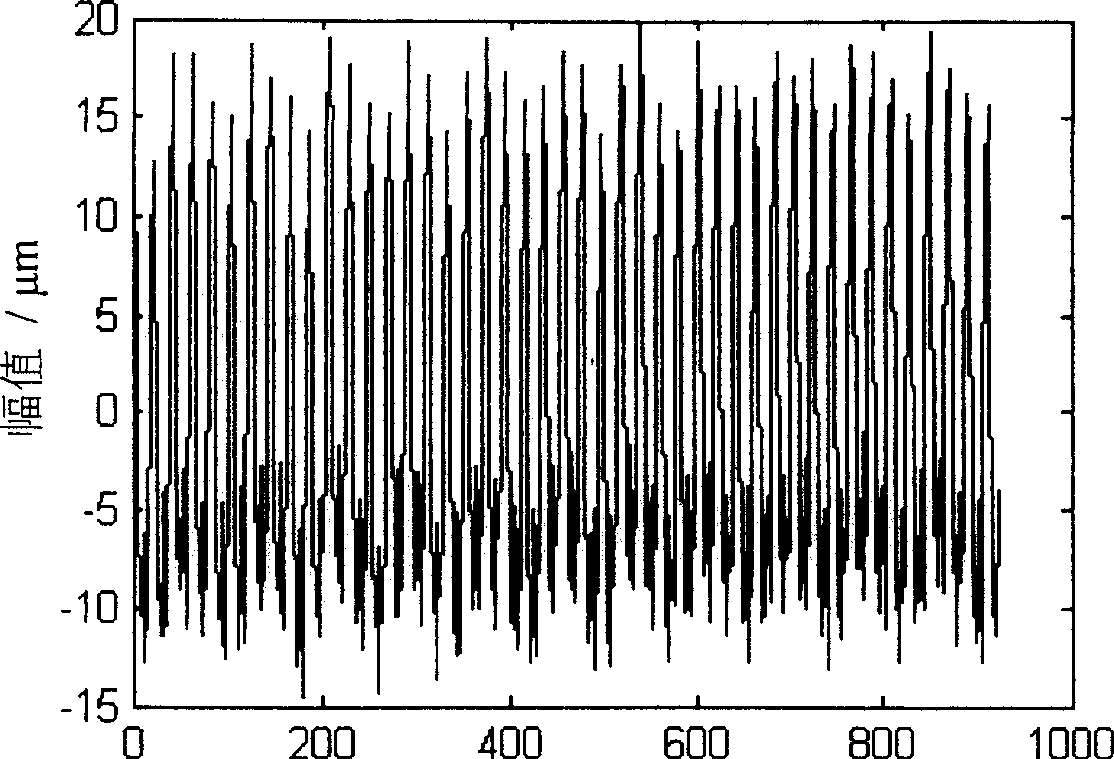 Similar waveform based digital signal end data continuation method