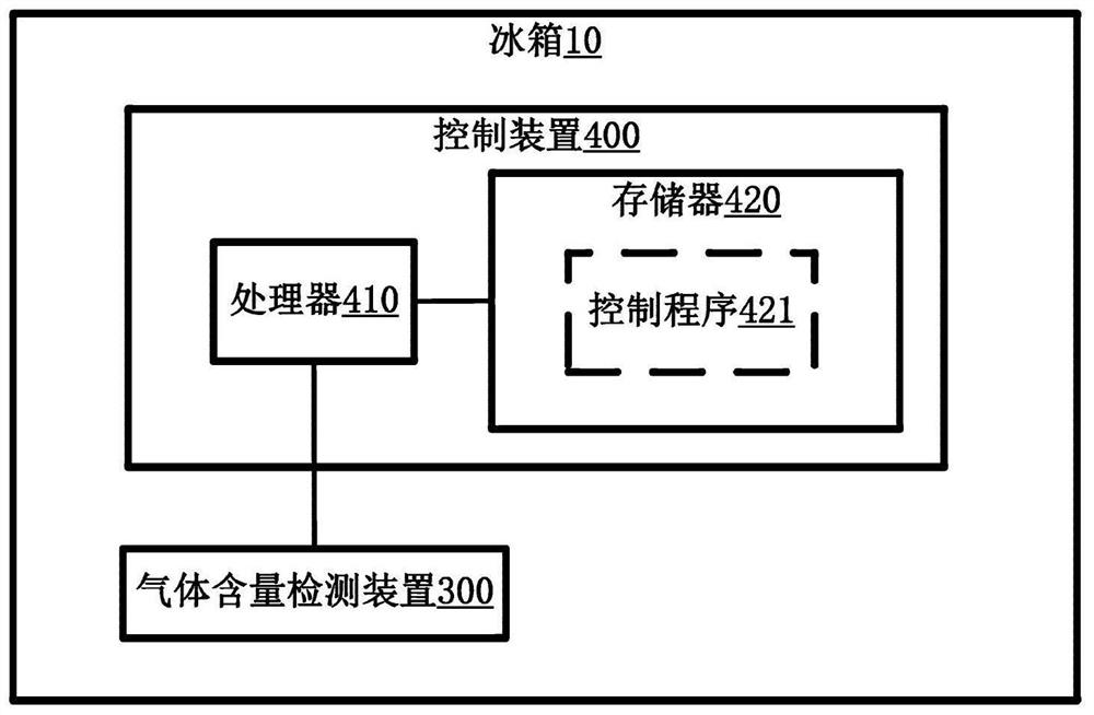 Refrigerator and control method thereof