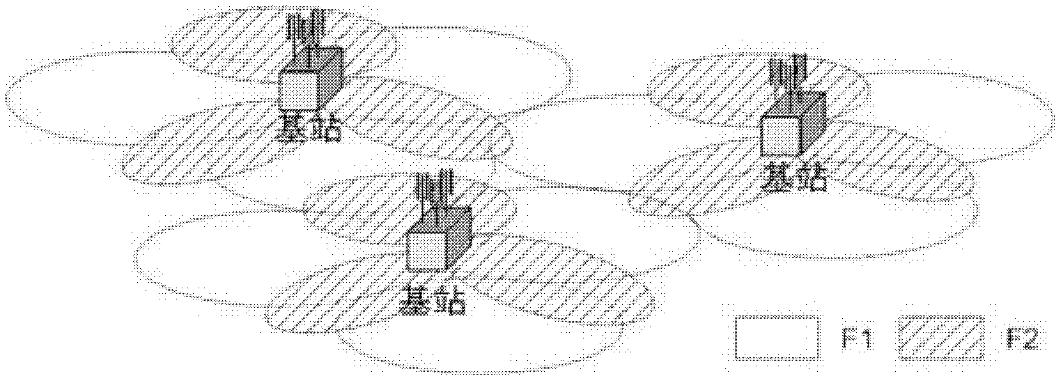 Carrier resource planning method under carrier aggregation scene