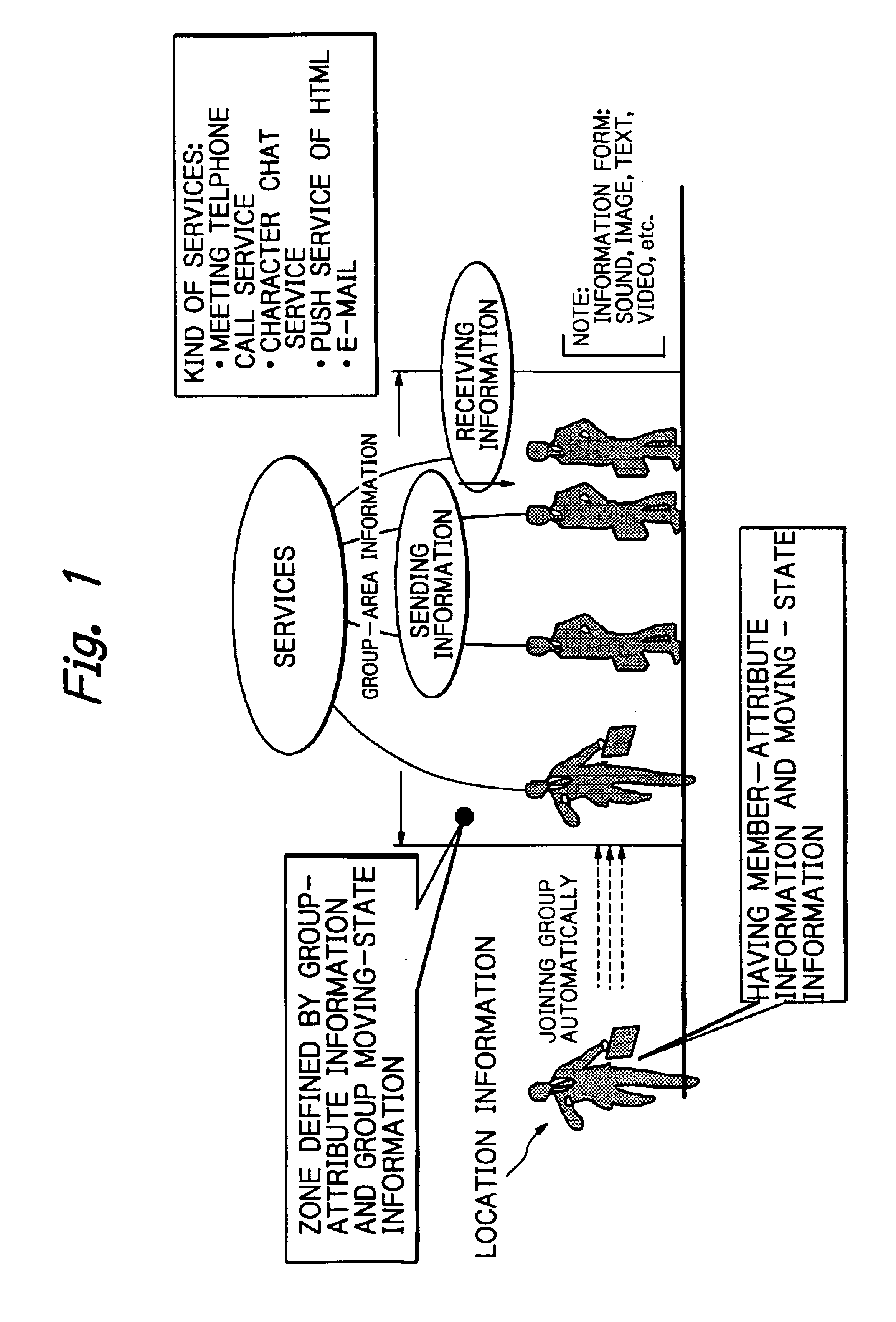 Group communication system for mobile terminals having real time communication capabilities