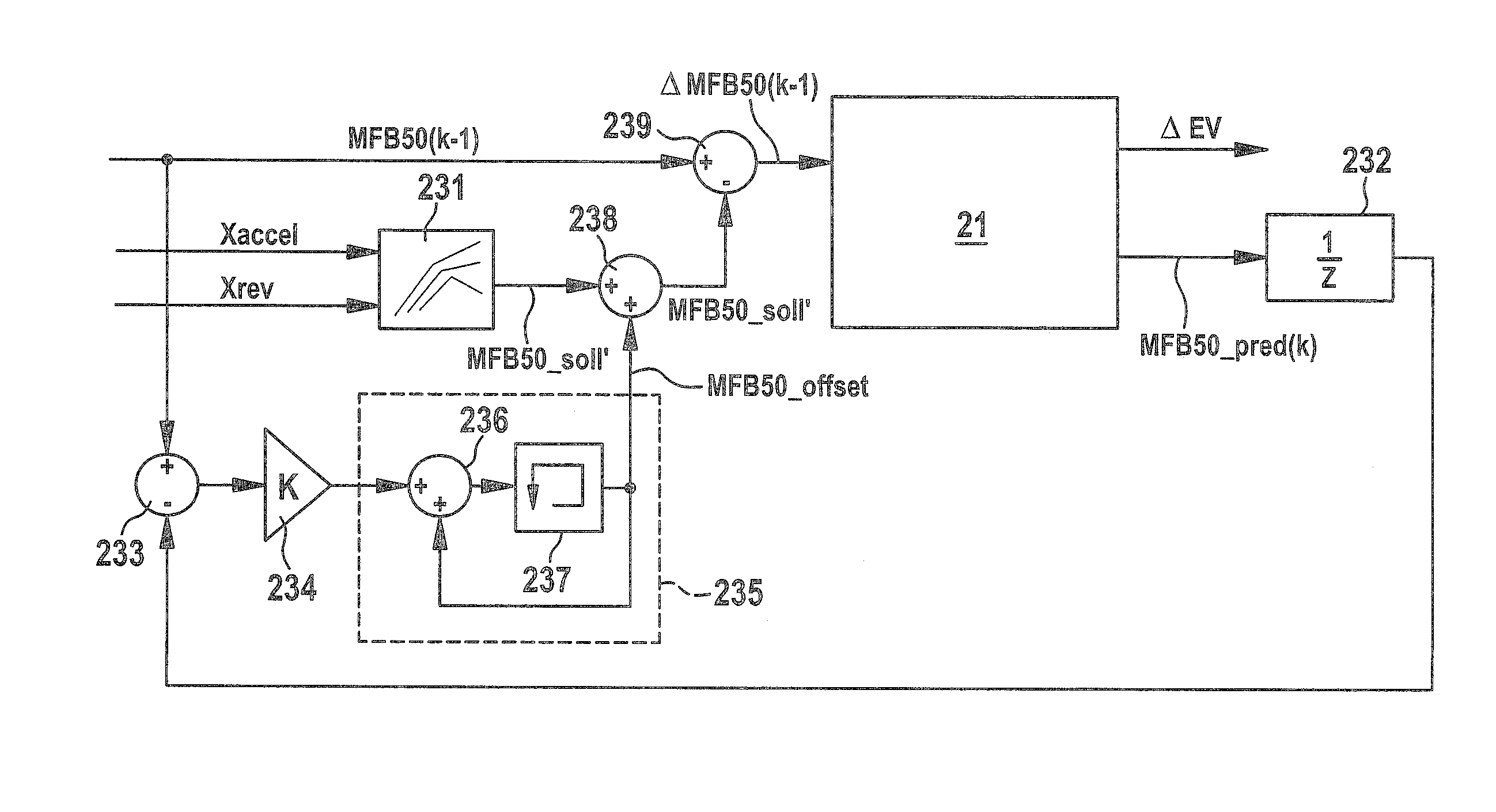 Method for regulating an internal combustion engine, computer program and control unit