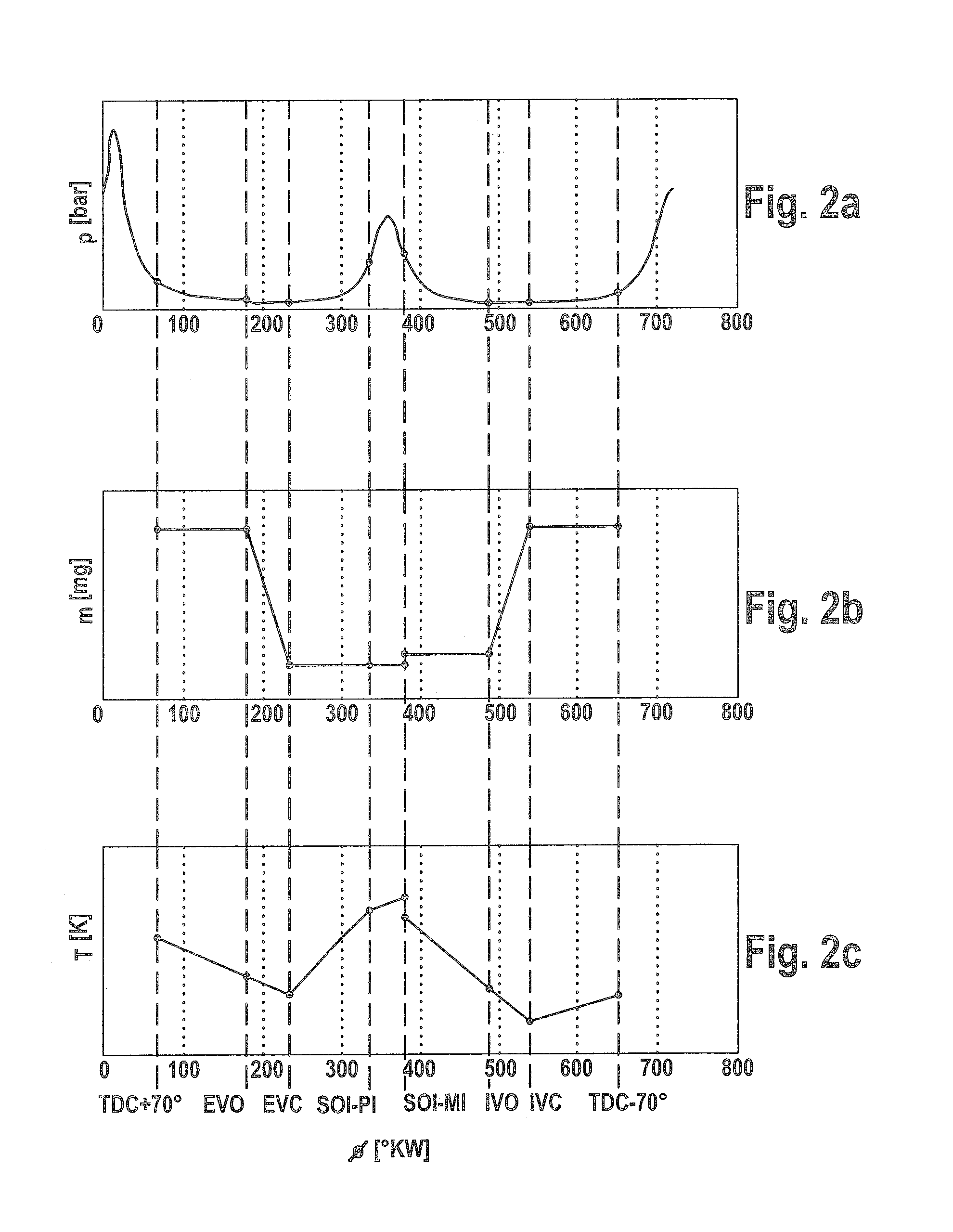 Method for regulating an internal combustion engine, computer program and control unit
