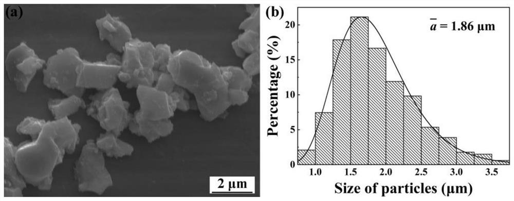 High-temperature-resistant high-entropy wave-absorbing ceramic as well as preparation method and application thereof