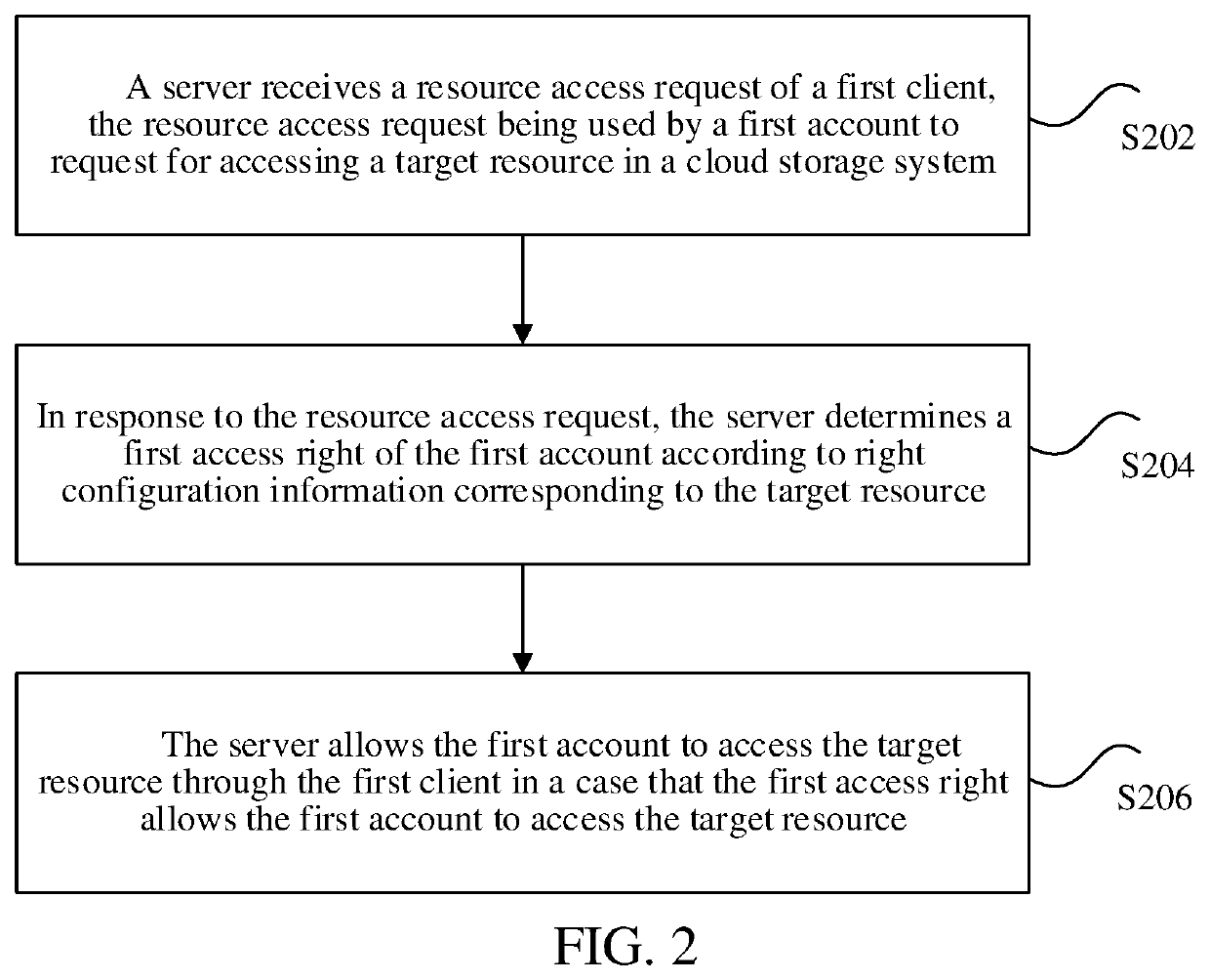 Account authentication method for cloud storage, and server