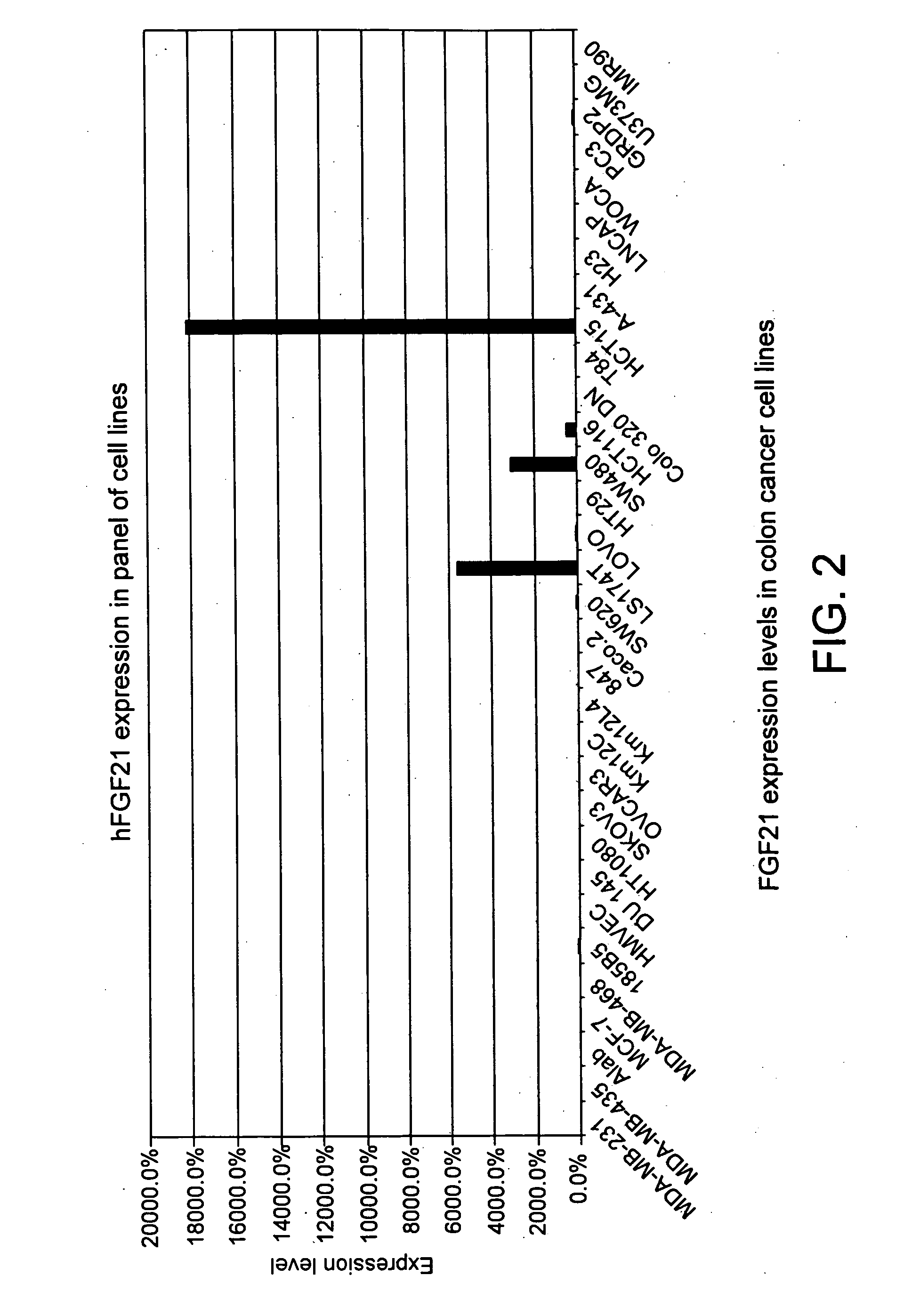 Methods of treating, diagnosing or detecting fgf21-associated disorders