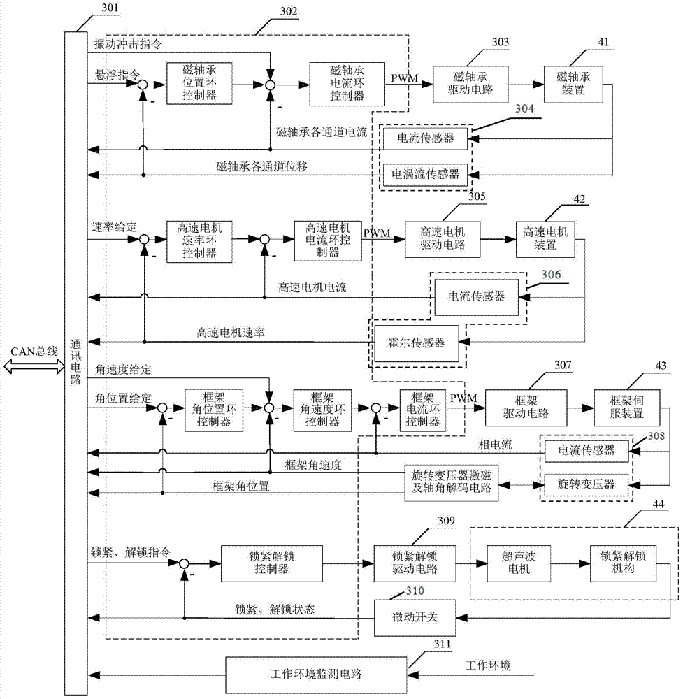 Maglev control moment gyroscope monitoring system for simulating rocket launching and orbit operation